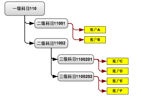 3万字“十看支付”：开启支付之门